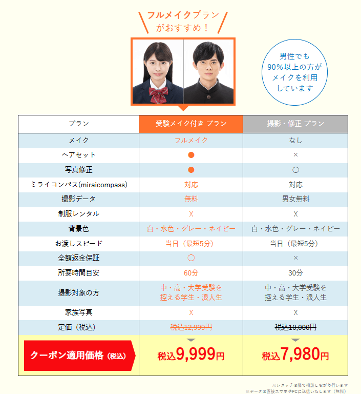 受験写真はどこで撮る?中高大の受験写真撮れるスタジオインディを紹介差し替え1