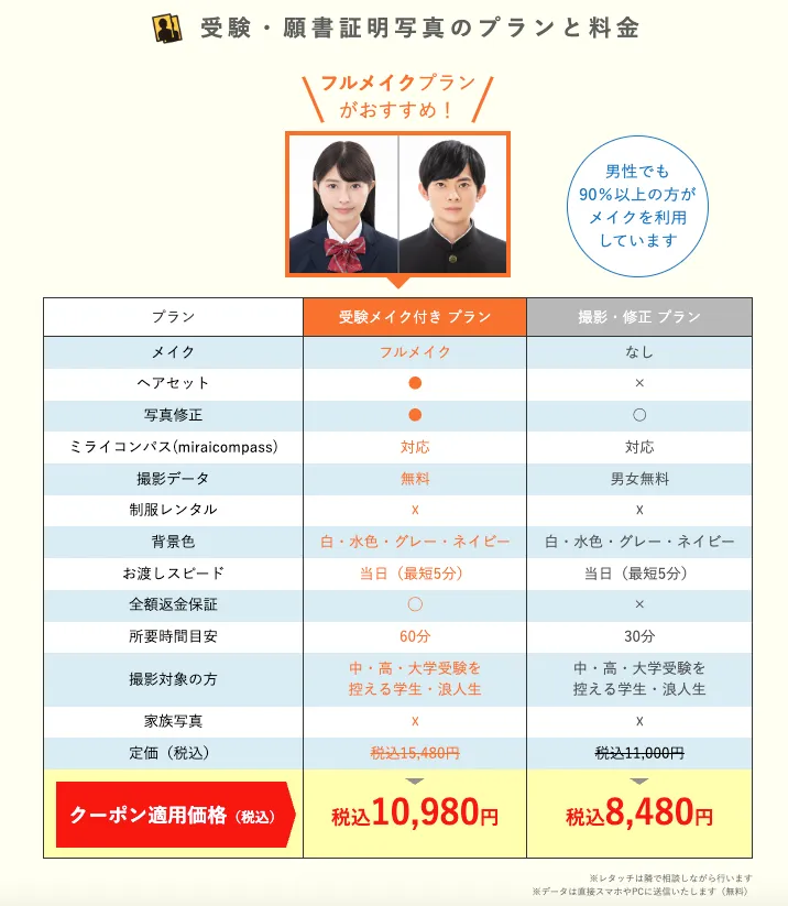 受験写真・願書写真を撮るならスタジオインディ受験写真のプラン料金表