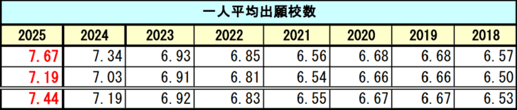 受験写真は何枚用意するべき？中高大を紹介！不足時の対処法も4
