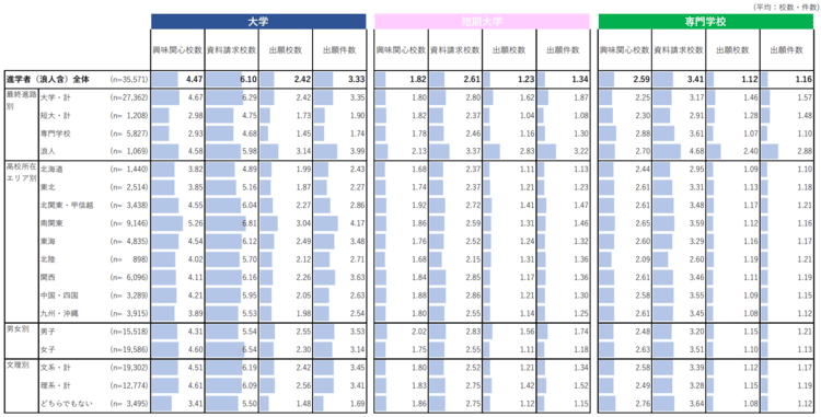 受験写真は何枚用意するべき？中高大を紹介！不足時の対処法も5