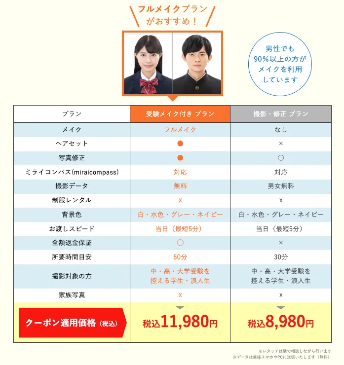 受験写真プランの料金表